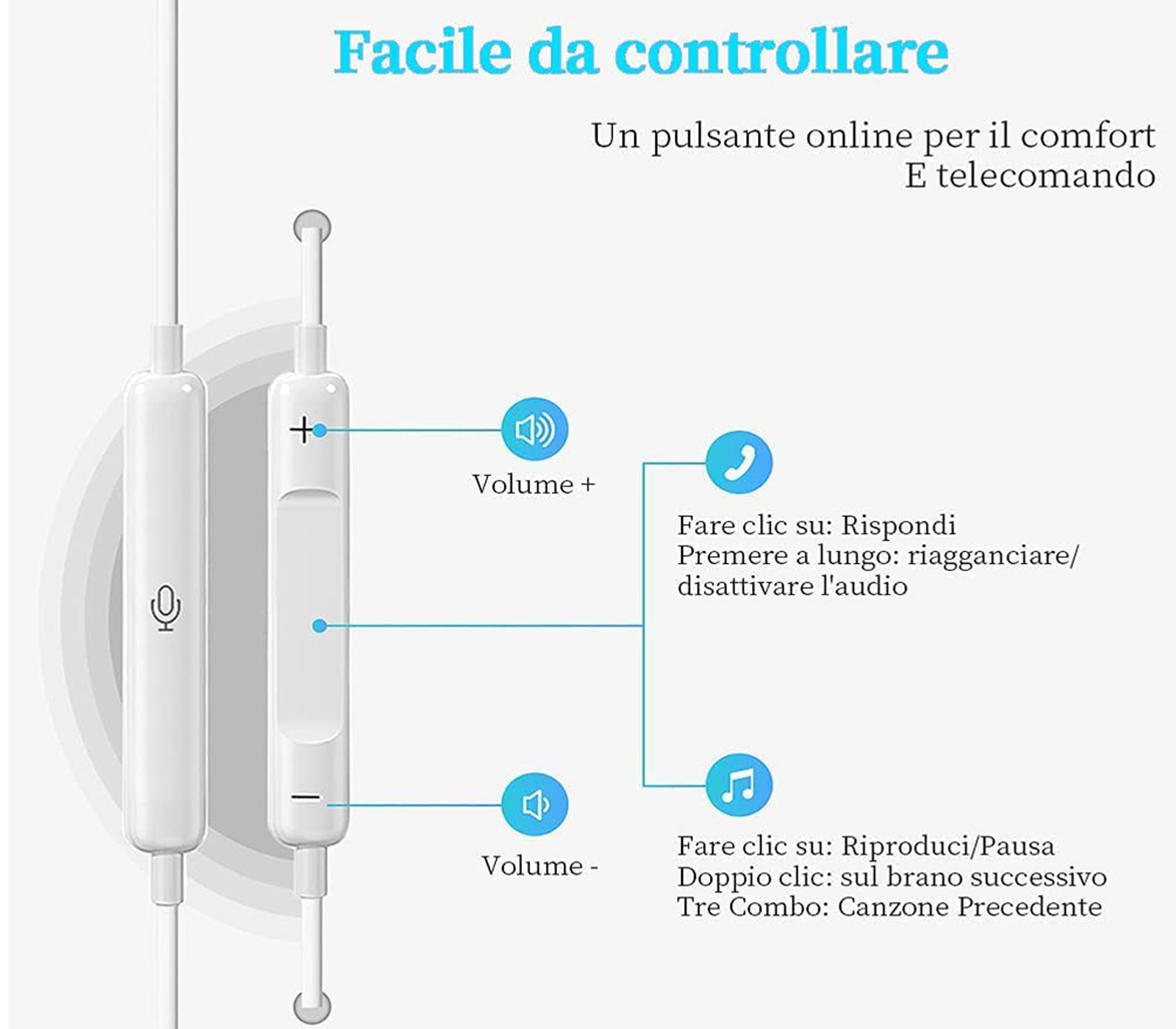 Cuffia con Microfono per PC Doppio Jack 3,5mm Audio Microfono