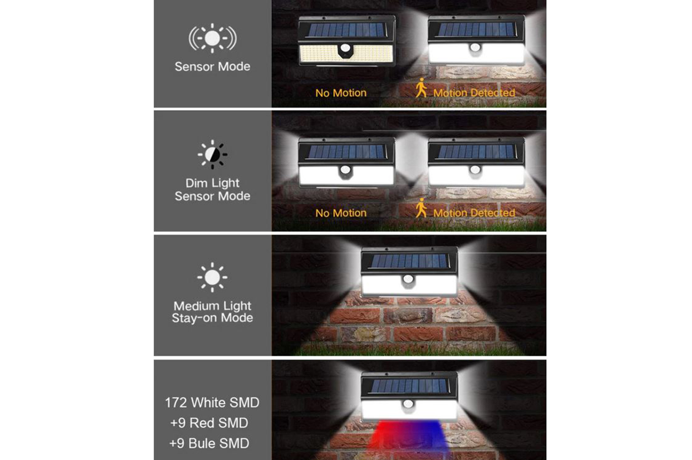 Applique Solare LED Esterno Luce Bianca Lampada Emergenza Luce Blu Rossa CL-S190 12 class=img-responsive
